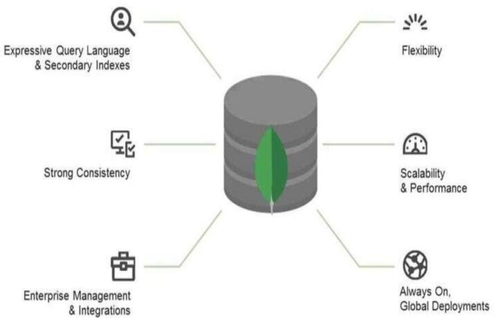 MongoDB Kurulum ve Konfigurasyonu (Kullanıcı Yetkilendirmesi ve SSL Kurulumu)