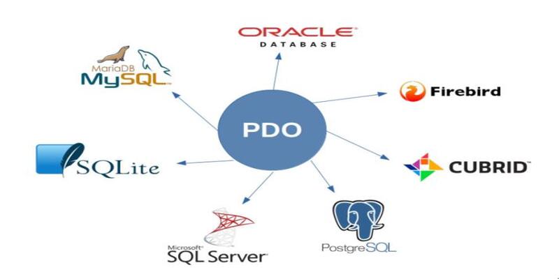 PHP Data Object - PDO