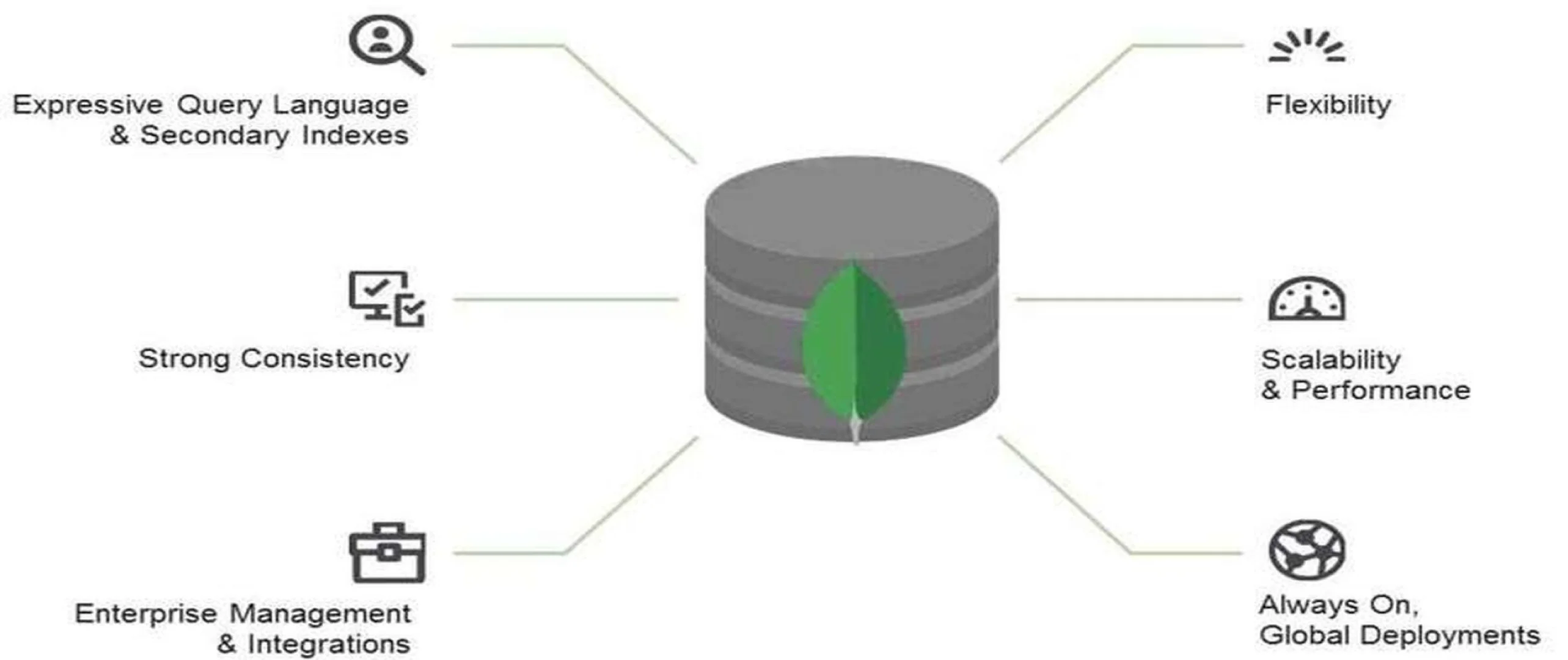 MongoDB Installation and Configuration (User Authorization and SSL Installation)
