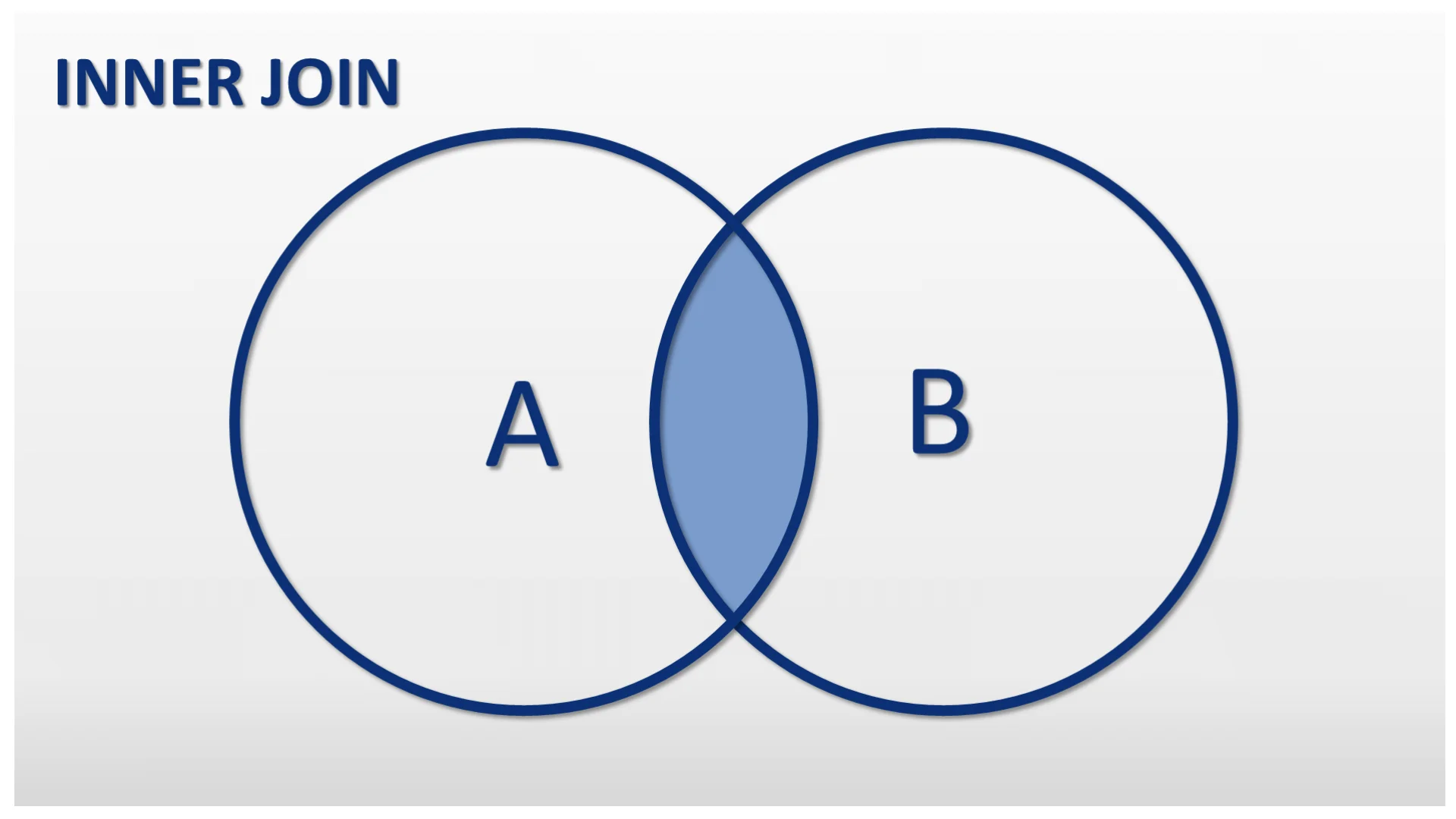 Veri Tabanında Tablo İlişkilendirerek Bilgi Çekme (Inner Join)