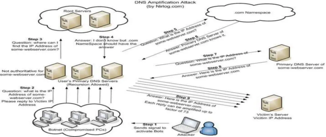 Google DNS Analogy from Internet Service Providers
